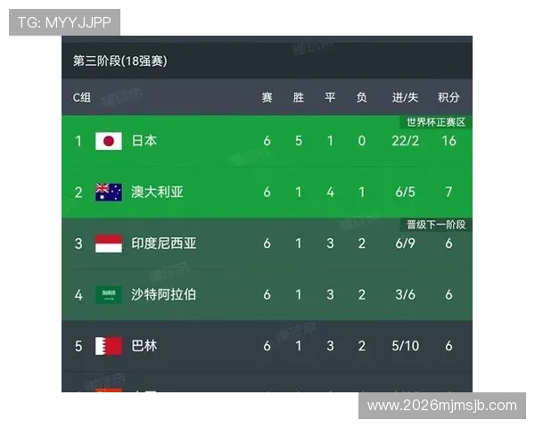 2026世界杯欧洲预选赛规则中关于比赛场地和比赛时间的最新规定介绍