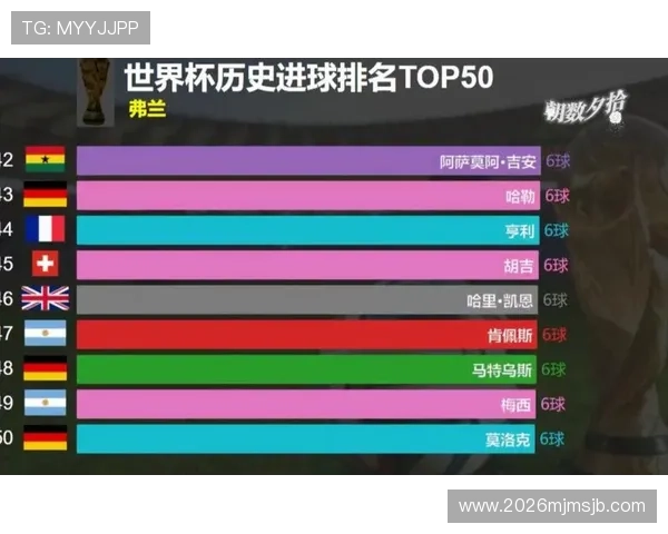 世界杯射手榜排名第一16球的最新战况分析与详细数据解读