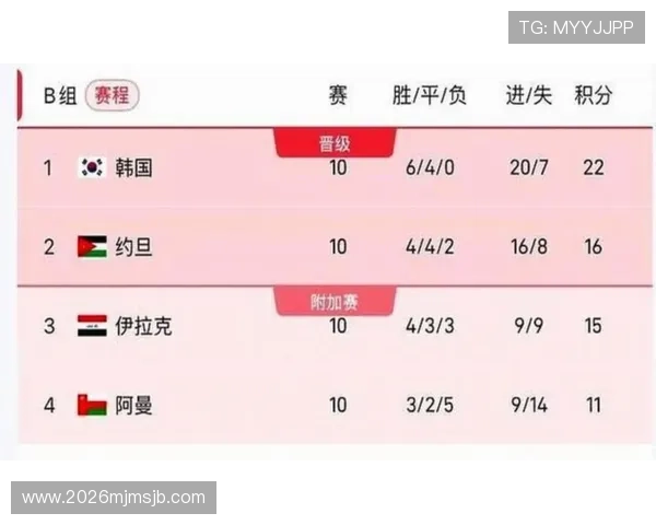 2026年世界杯决赛圈比赛时间全攻略，掌握每场比赛的具体时间和地点信息
